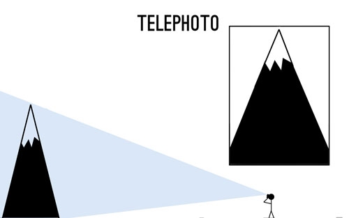 telephoto illustration