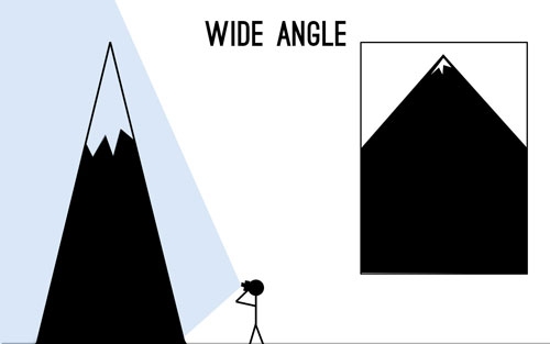 Wide angle illustration